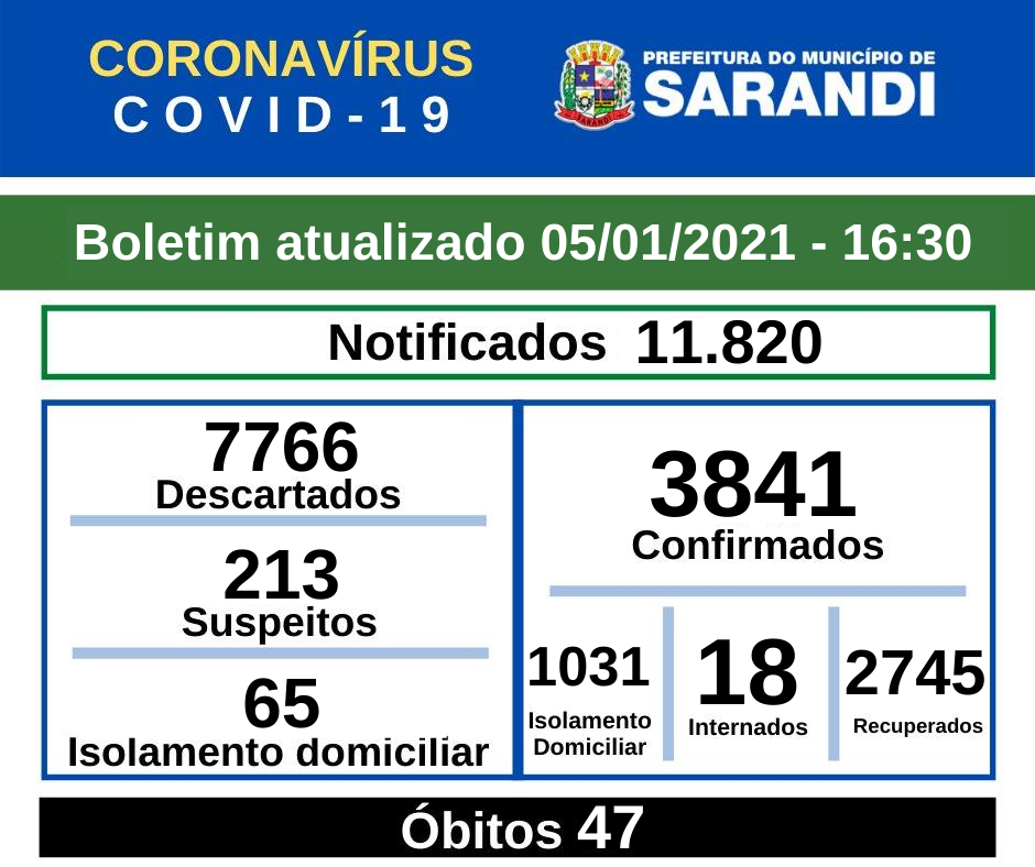 BOLETIM OFICIAL CORONAVÍRUS (05/01/2021) - 16h30